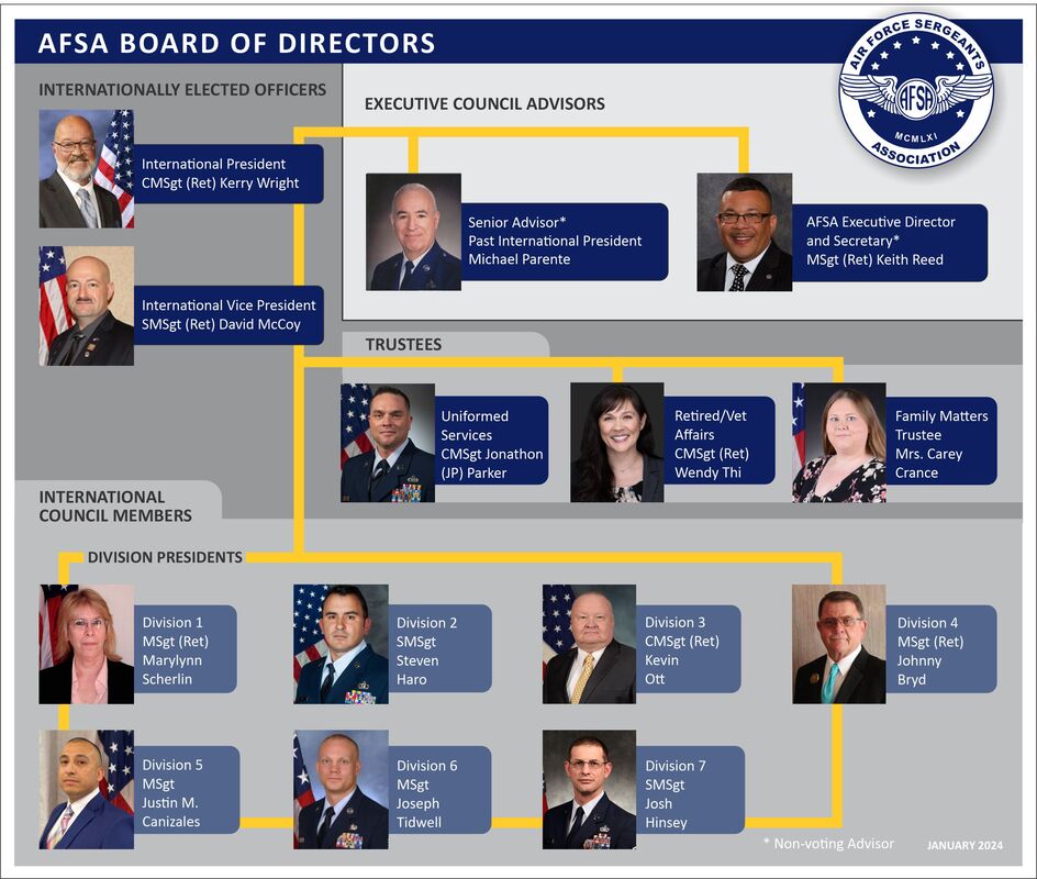 boardofdirectors - AFSA